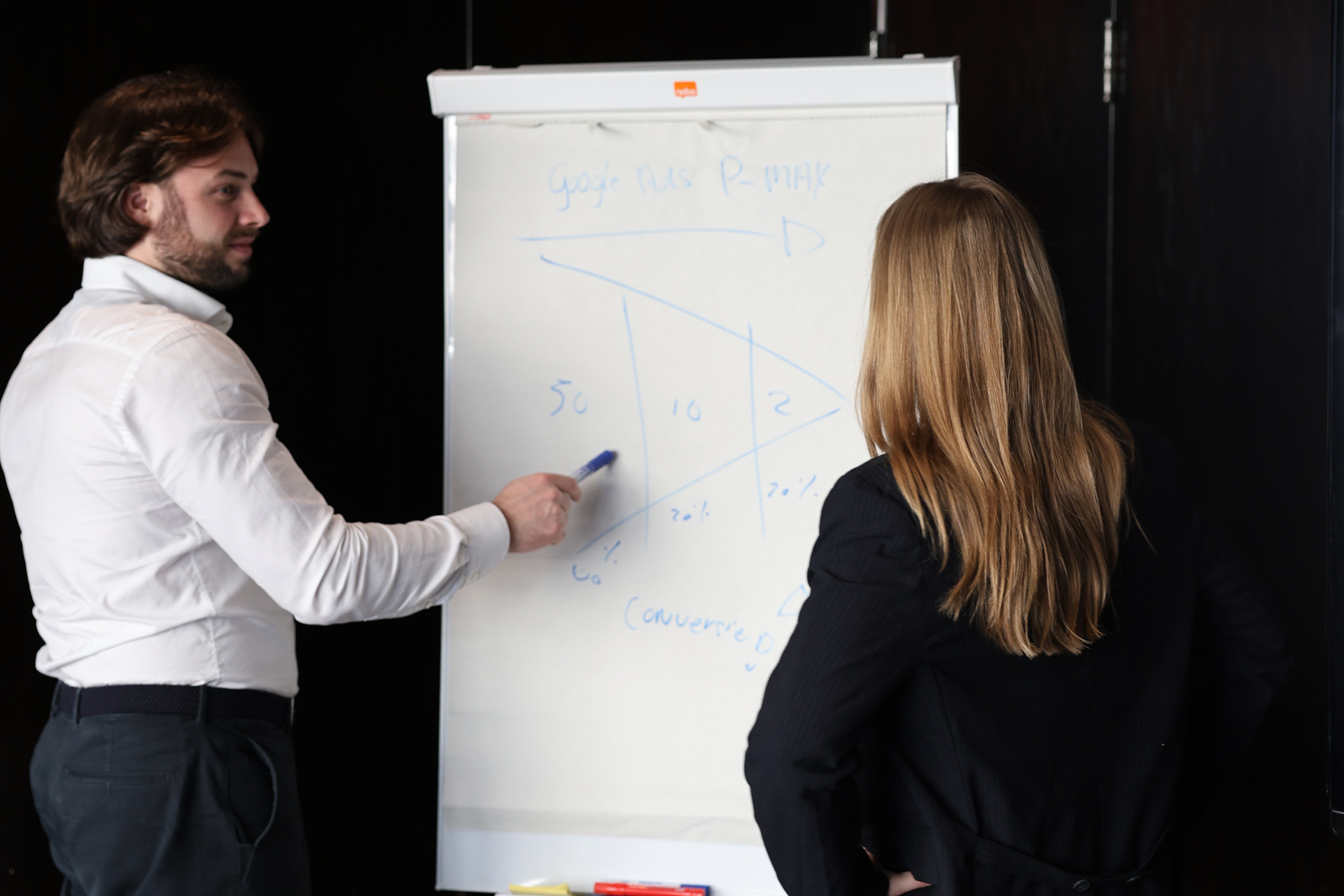Analytics GA4 en groeimonitoring