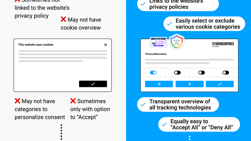 Instructies over hoe Cookiebanners werken